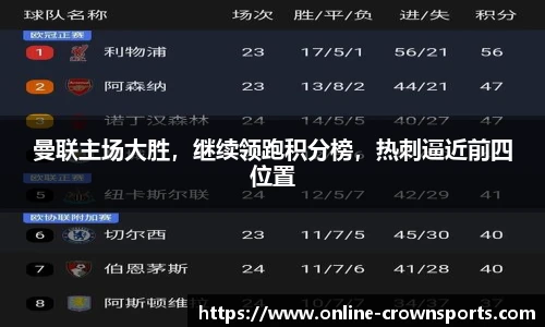 曼联主场大胜，继续领跑积分榜，热刺逼近前四位置