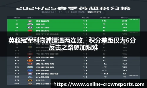 英超冠军利物浦遭遇两连败，积分差距仅为6分_反击之路愈加艰难